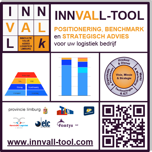 Innvall tool button