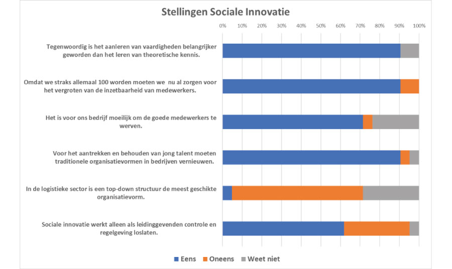 Web sociale innovatie 6