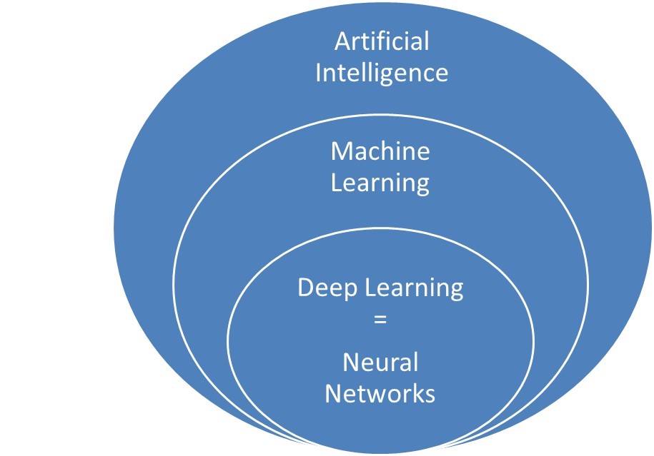 Artificial intelligence