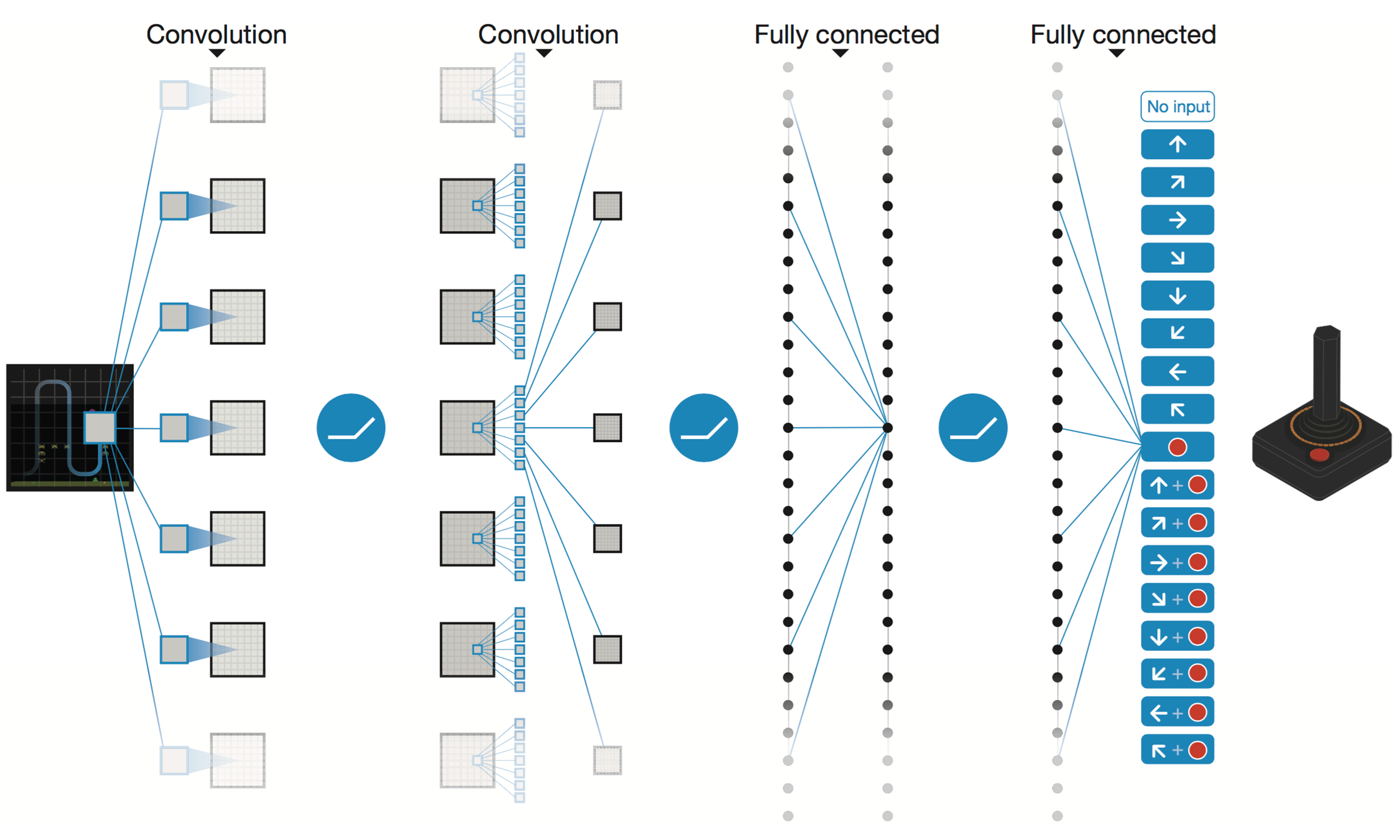 Artificial intelligence2