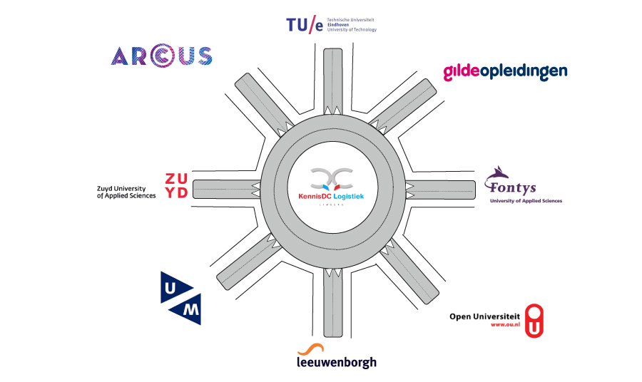 Web wegwijzer 2018