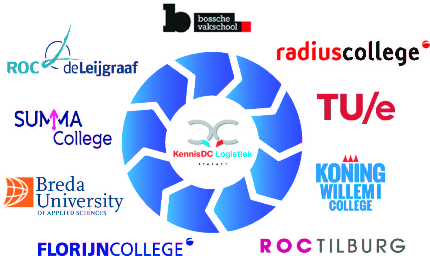 Rotonde brabant