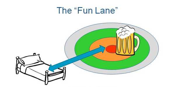 Funlane